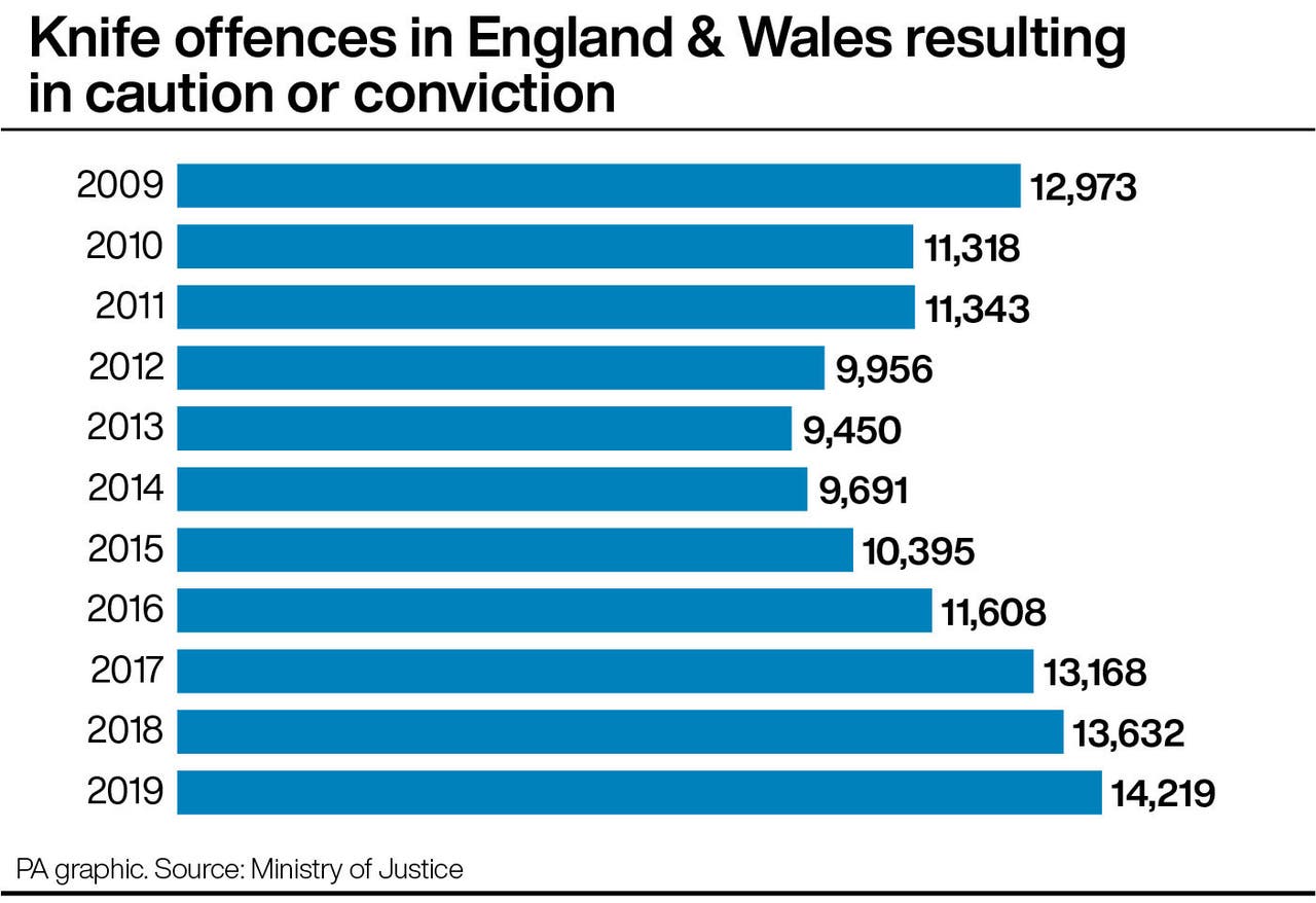 Knife possession offences rise above 14,000 to 10year high Daily Echo
