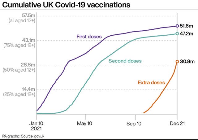 Cumulative UK Covid-19 vaccinations