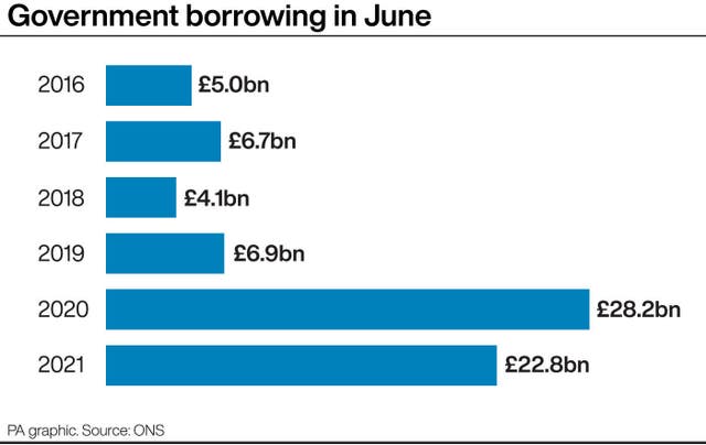 Government borrowing in June