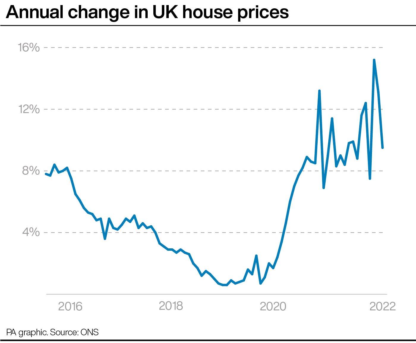 UK House Price Growth Stalled Between August And September | Express & Star