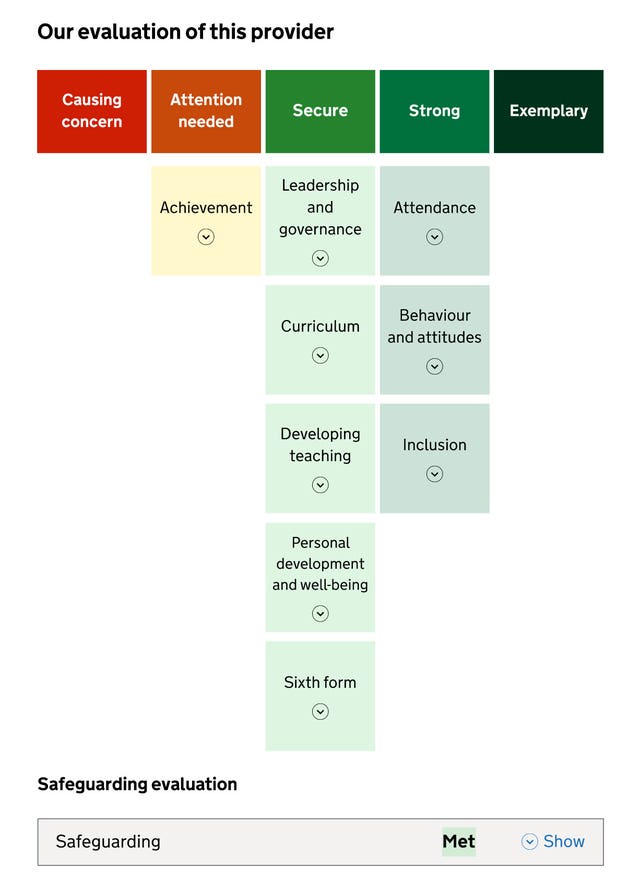 Ofsted report card proposals