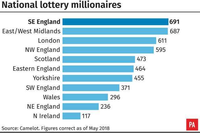 Number of National Lottery millionaires by region