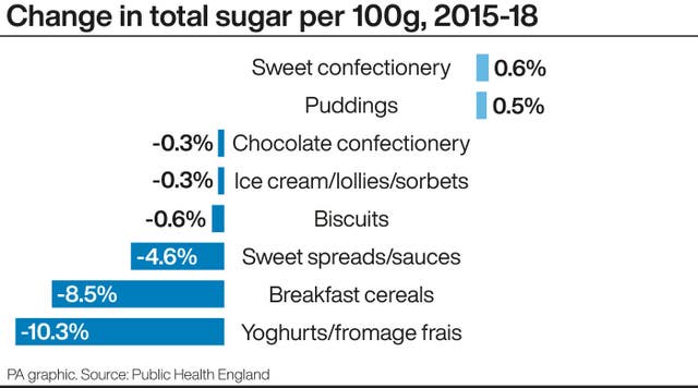 HEALTH Sugar