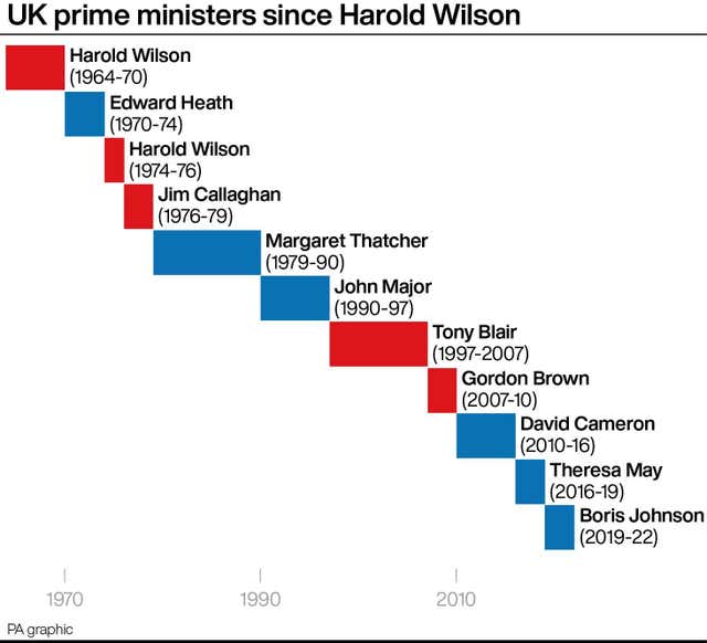 PA infographic showing UK prime ministers since Harold Wilson