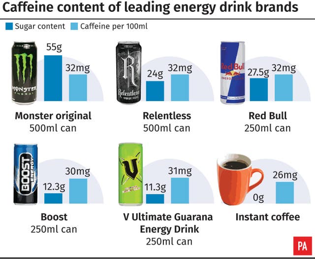 Energy drinks graphic