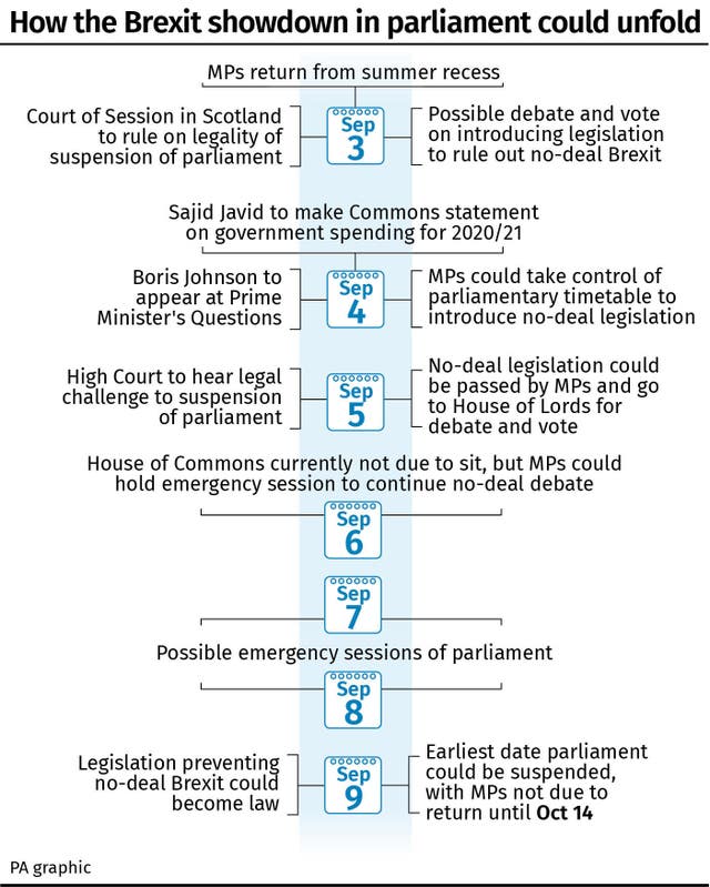 How the Brexit showdown in Parliament could unfold