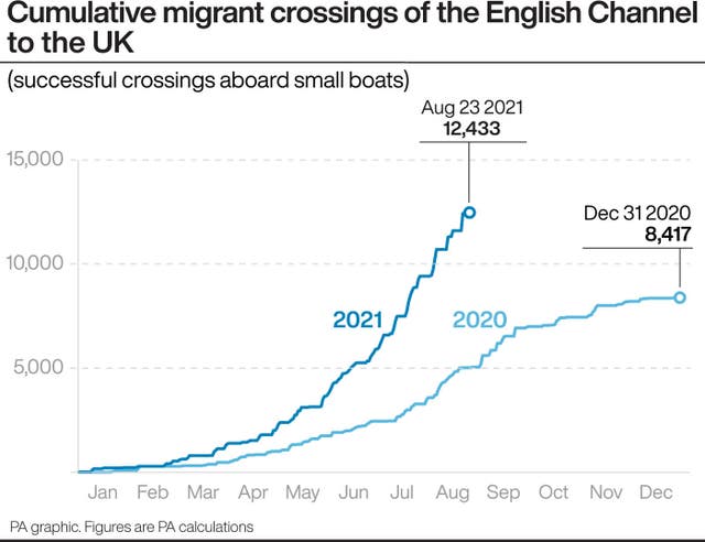 Cumulative migrant crossings of the English Channel to the UK