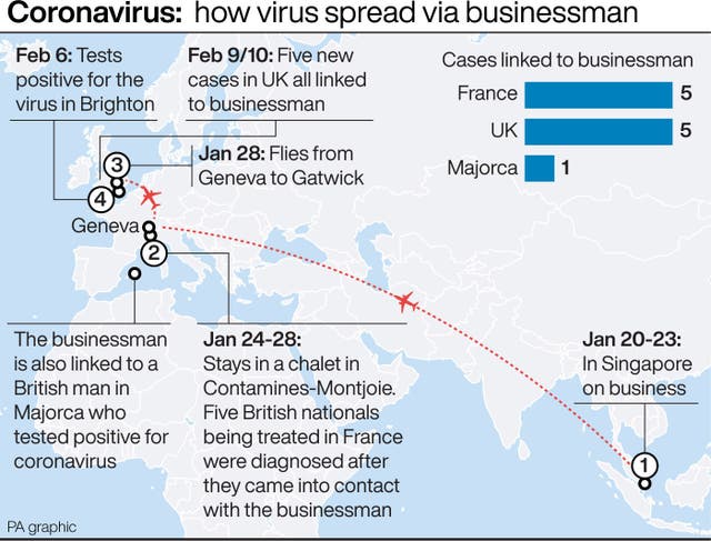 HEALTH Coronavirus