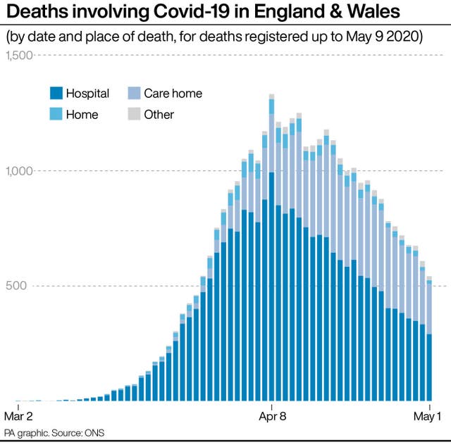 HEALTH Coronavirus ONS