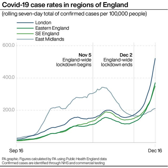 Covid-19 case rates in regions of England