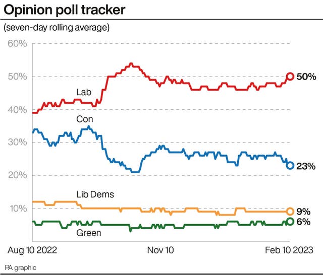 Opinion poll tracker