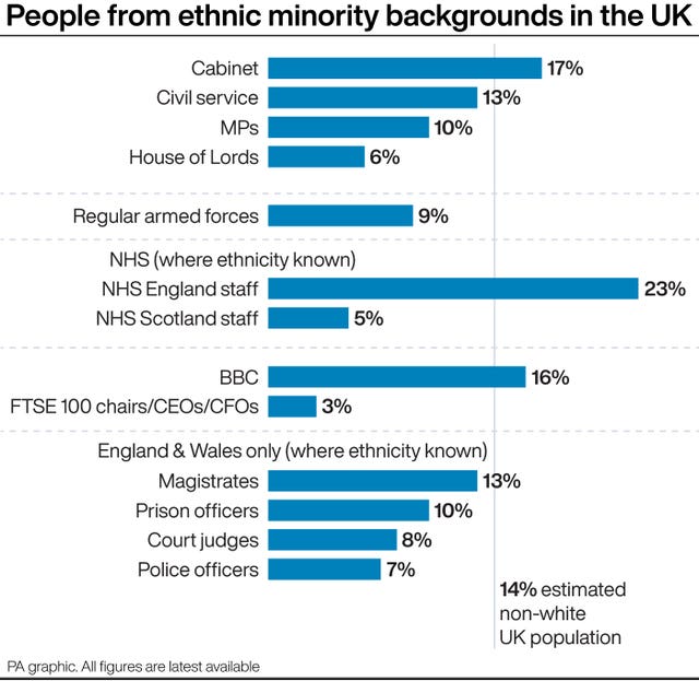 POLITICS Disparities Numbers