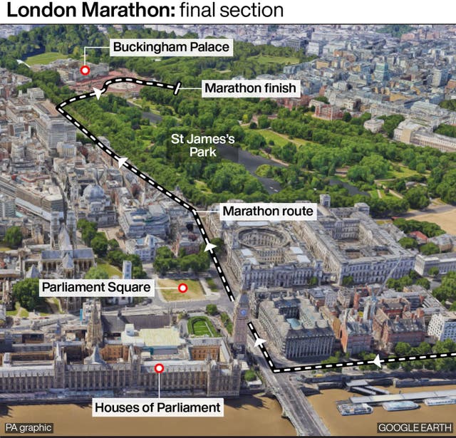 London Marathon: final section