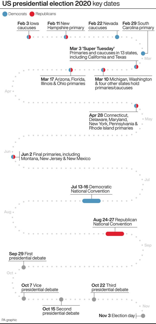 US presidential election 2020 key dates