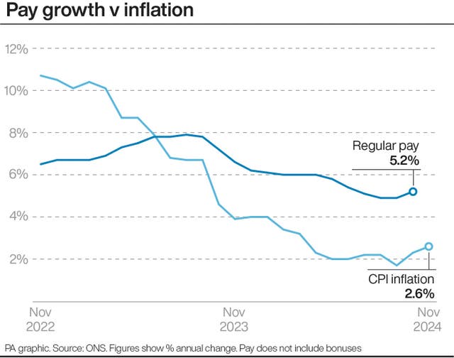 ECONOMY Inflation