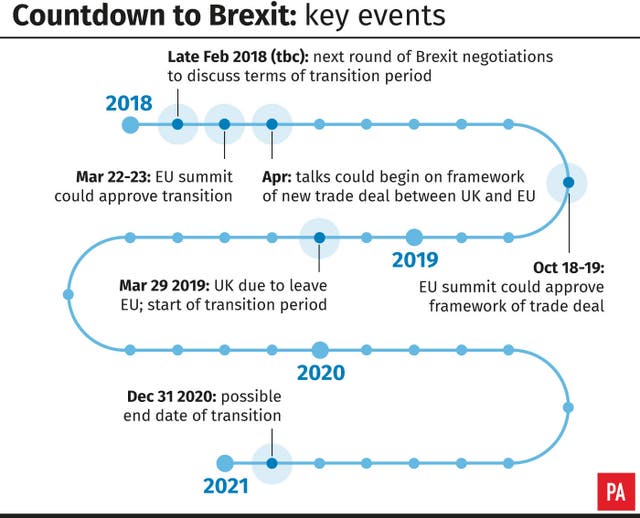 Countdown to Brexit: key events. (PA Graphics)