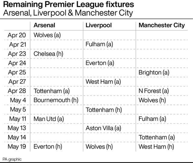 Remaining Premier League fixtures for Arsenal, Liverpool and Manchester City