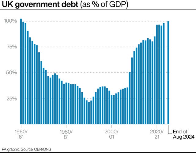 ECONOMY Borrowing