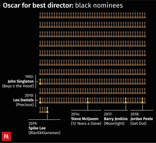 SHOWBIZ Oscars Diversity
