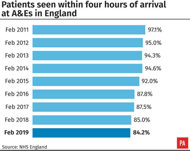 Patients seen within four hours of arrival at A&Es in Engand