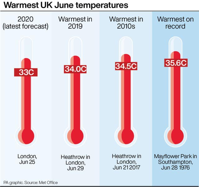 Warmest UK June temperatures