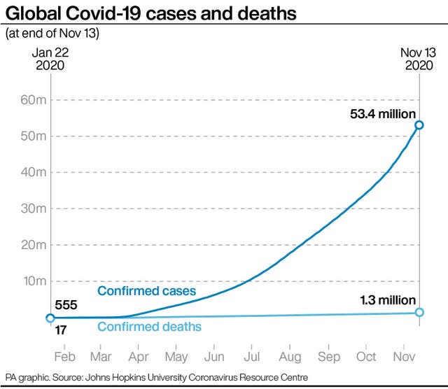 HEALTH Coronavirus