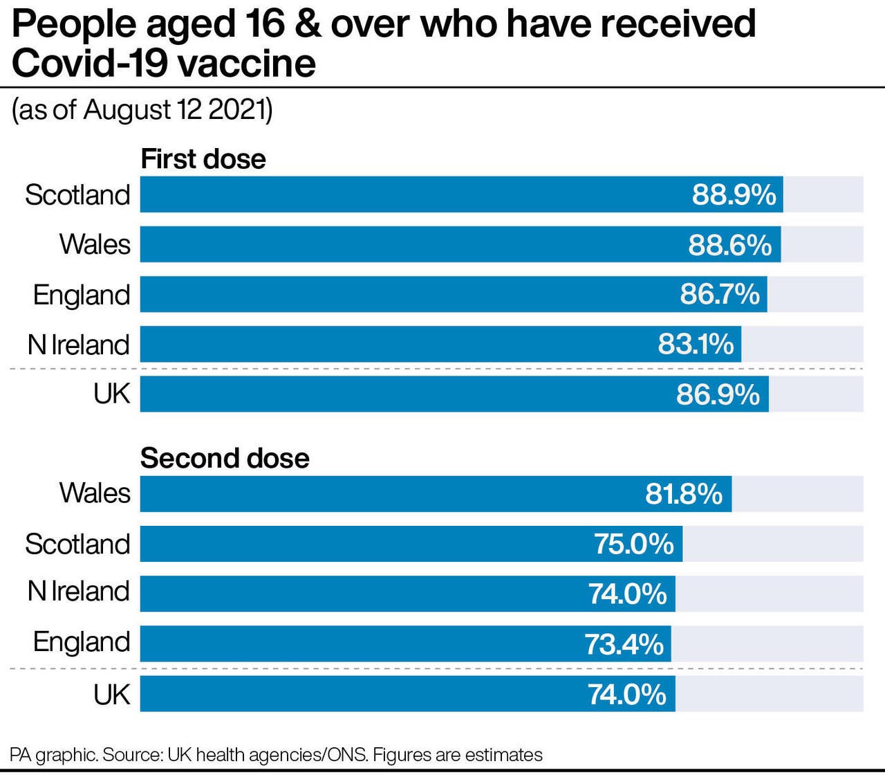 High infection levels and cases ‘mean UK is running hot on managing ...