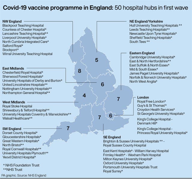 Covid-19 vaccine programme in England