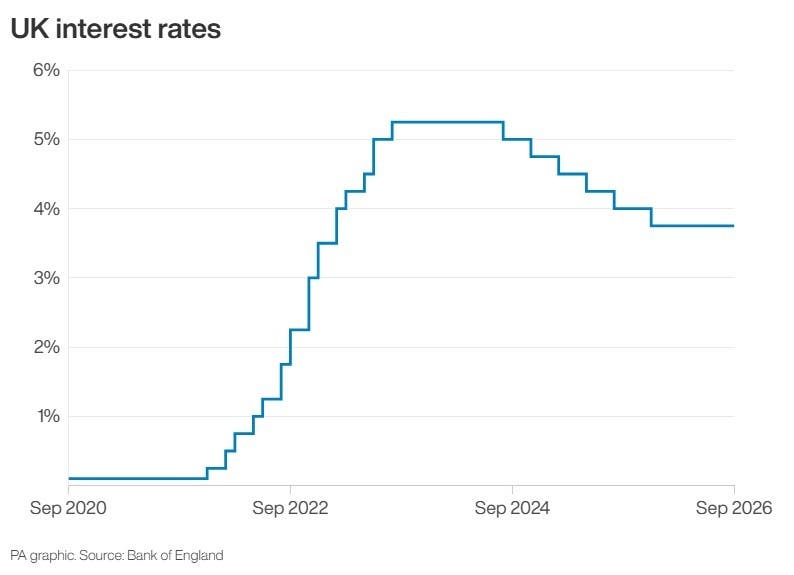 Mortgage approvals fall further to lowest since 2023 | Border Counties ...