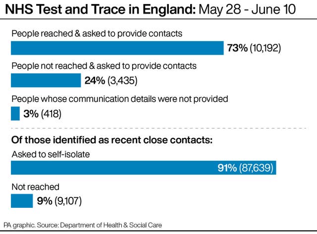 NHS Test and Trace in England