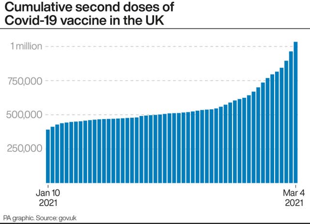 HEALTH Coronavirus SecondDoses