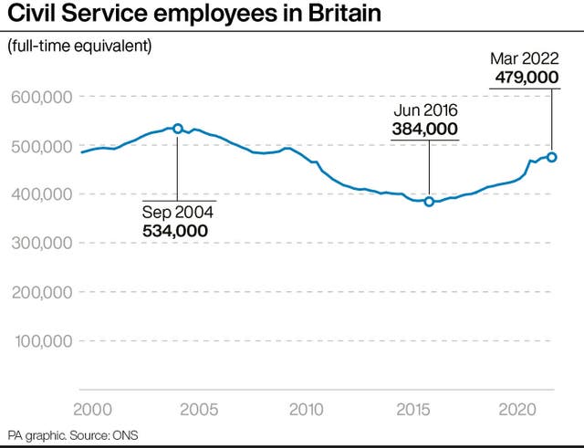 ECONOMY CivilService