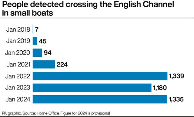 People detected crossing the English Channel in small boats