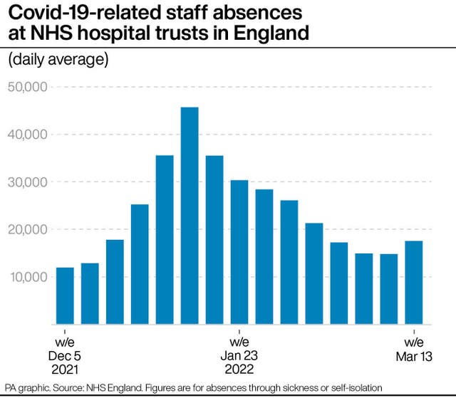 HEALTH Coronavirus Absences