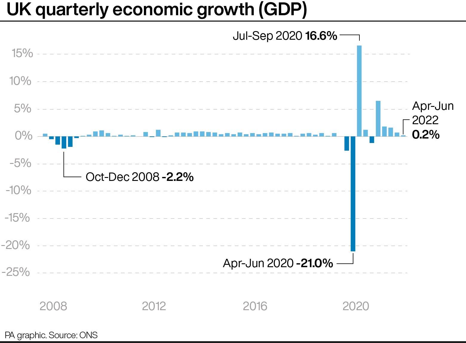 UK Economy Grows Slightly In Second Quarter | Express & Star