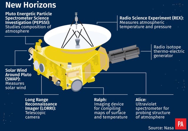 SCIENCE NewHorizons