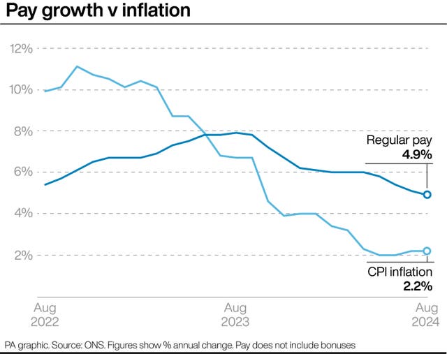 A PA infographic showing pay growth v inflation