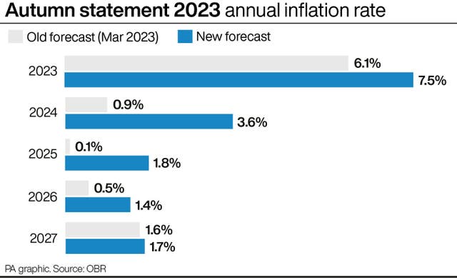 Autumn statement graphic