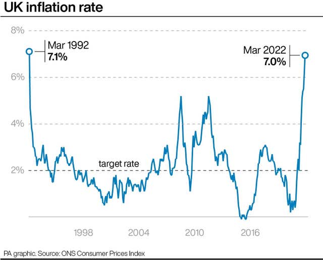 UK inflation rate.