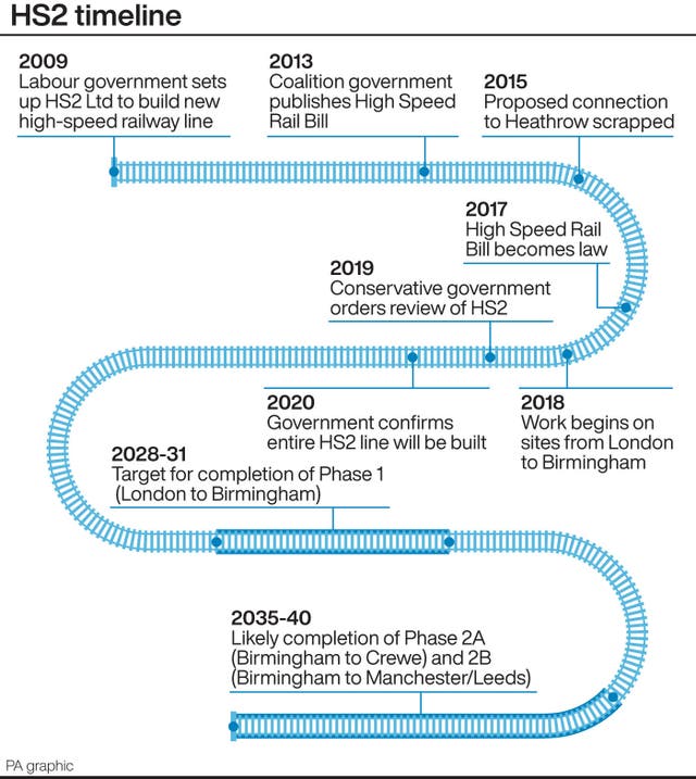 RAIL HS2