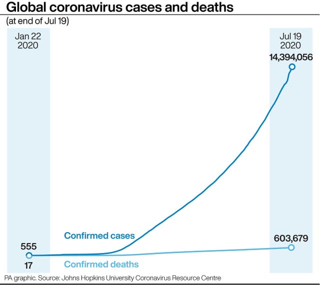 Coronavirus graphic