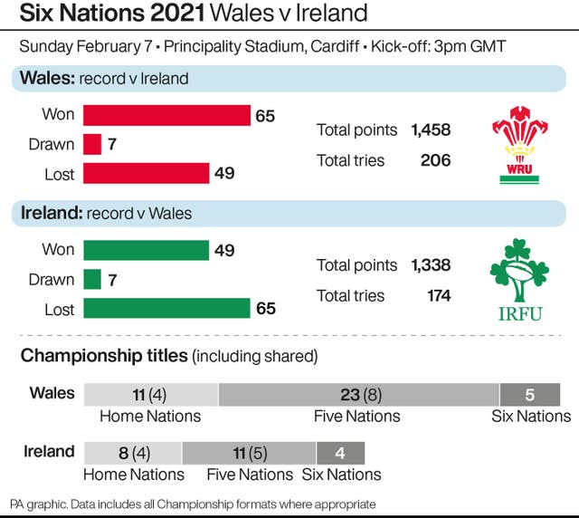 Six Nations 2021 Wales v Ireland