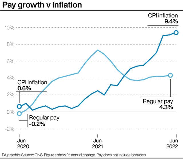 Pay growth v inflation