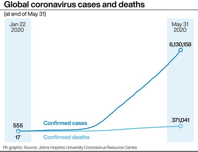 HEALTH Coronavirus