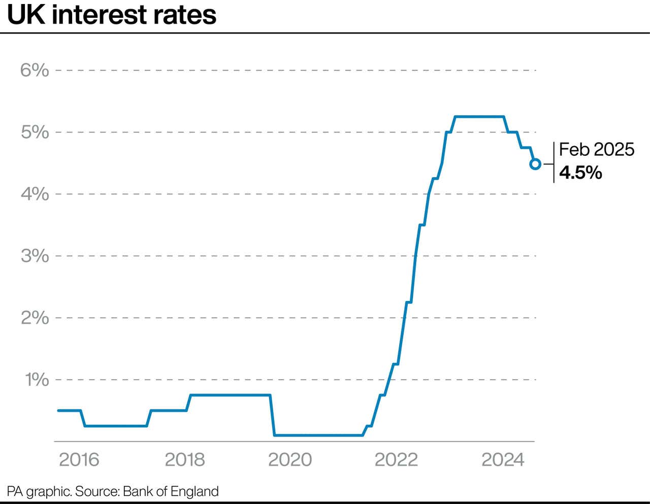 Interest rates: Why have they been cut and what does it mean ...
