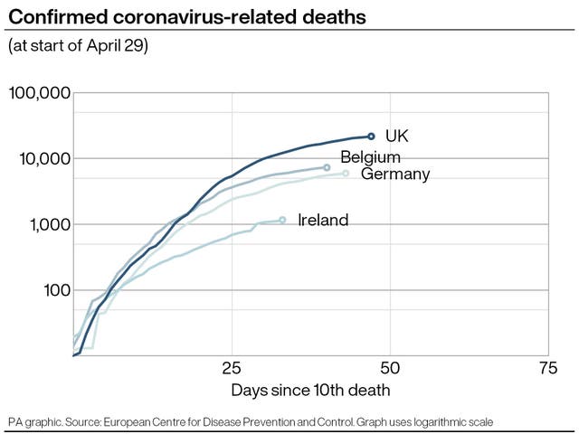 Coronavirus