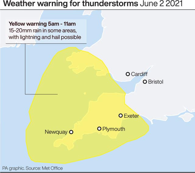 WEATHER Summer