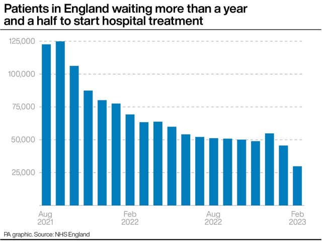 HEALTH NHS