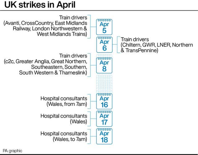 UK strikes in April