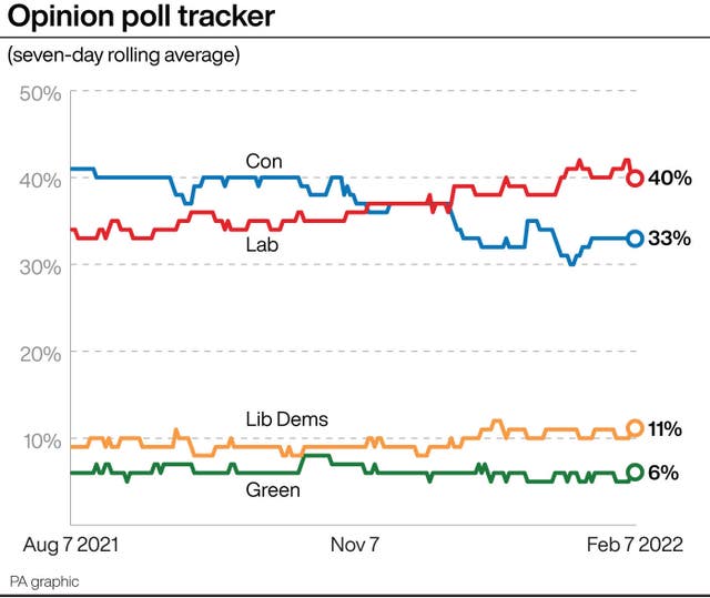 Opinion poll tracker